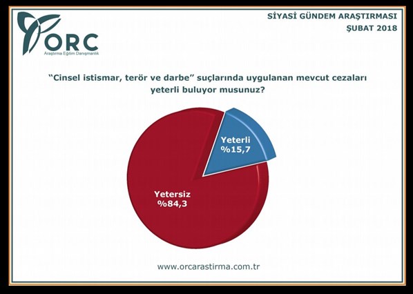 Son seçim anketi! Bomba ittifak detayı