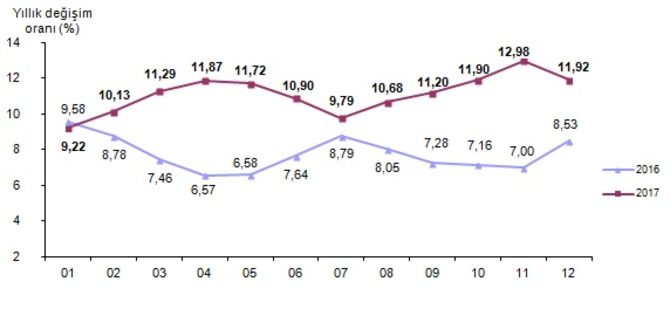 Emekli ve Memur Maaşı 2018 Zam Oranı Ne Nadar oldu? | 2018 Enflasyon farkı Ne kadar?