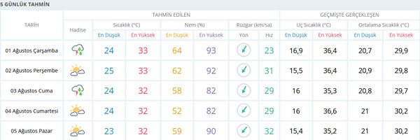 Meteoroloji'den son dakika uyarısı! İstanbul için saat verdi... (1 Ağustos hava durumu)