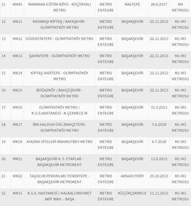 İBB müjdeyi verdi! 32 hatta aktarma ücretsiz