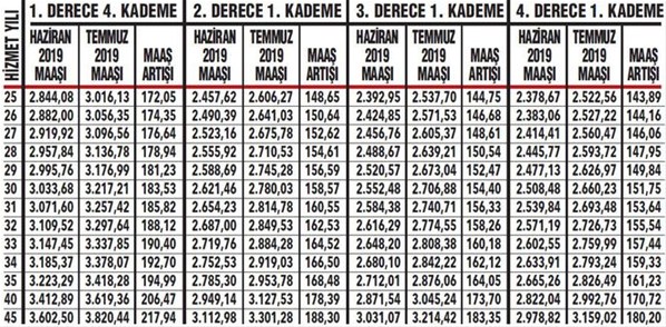 İşte emekli memurun zamlı temmuz maaşı