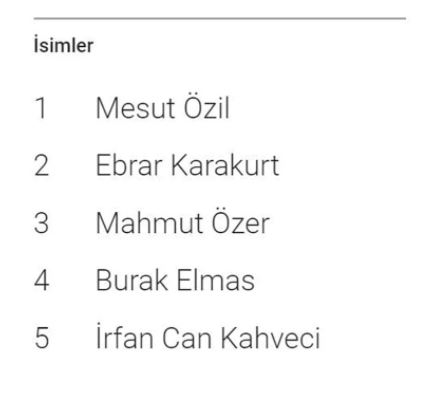 Google yıllık trend raporunu açıkladı: Türkiye'de en çok aranan “EBA giriş” oldu