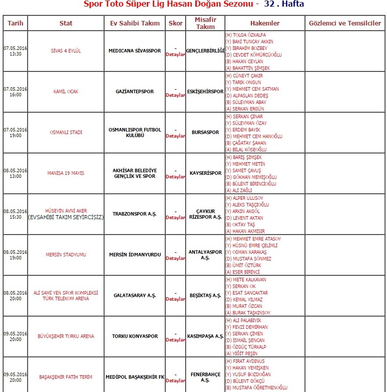 Derbinin hakemi belli oldu