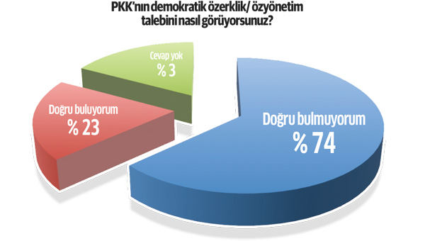HDP'nin doğu oylarında büyük düşüş