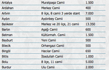 Mevlit Kandili dolayısıyla camilerde süt dağıtılacak