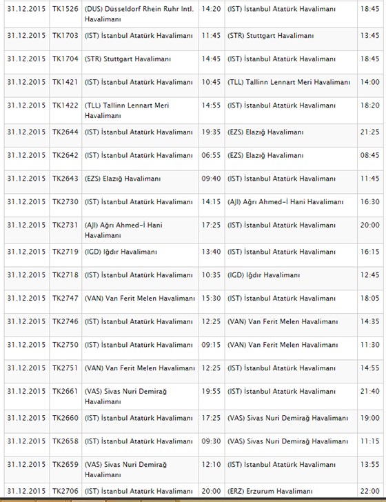 THY 142 seferini iptal etti (THY SEFER İPTALLERİ)