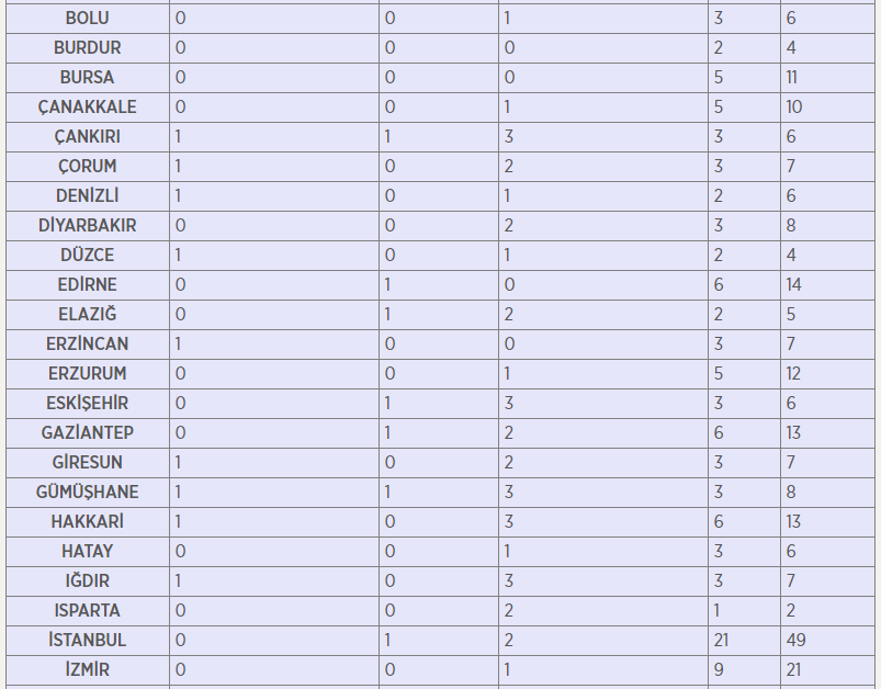 İçişleri Bakanlığı personel alımı başvuru şartları nelerdir? 2019 İçişleri Bakanlığına kimler başvurabilir?