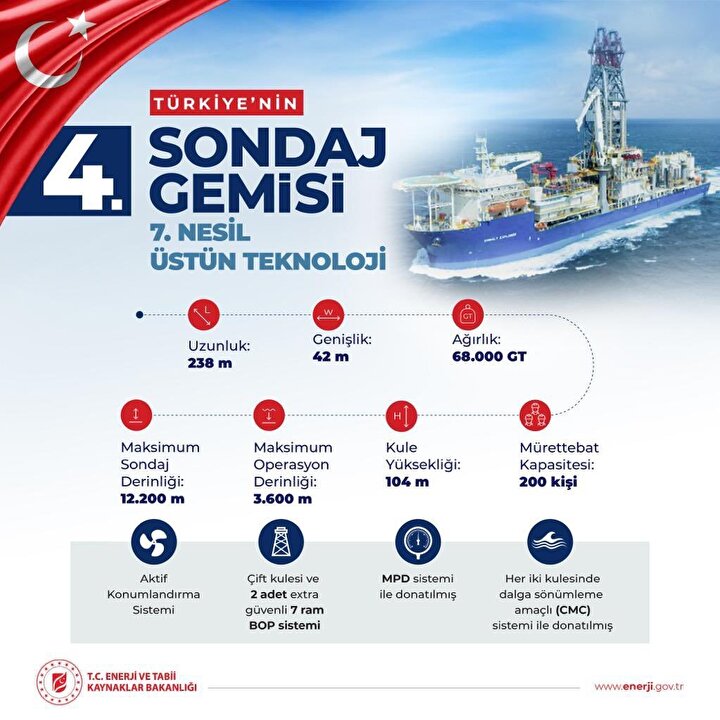 Dördüncü gemi de filoya katıldı: İlk görev yeri Karadeniz olacak