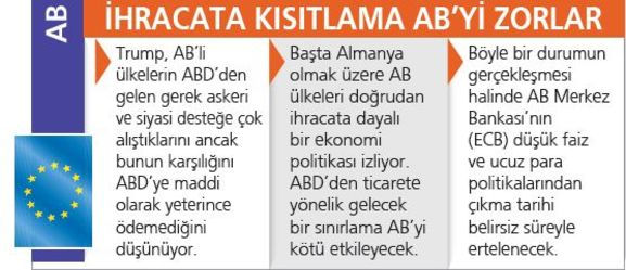 Trump, söylediklerinin yarısını yaparsa resesyon patlar!