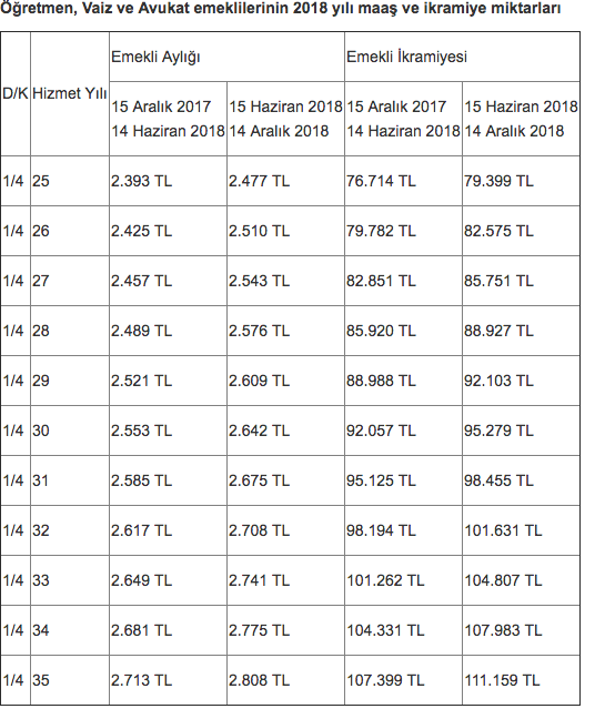 Erdoğan'ın Açıkladığı 3600 Ek Gösterge Nedir? 3600 Ek gösterge ne işe yarar, kimleri kapsıyor?