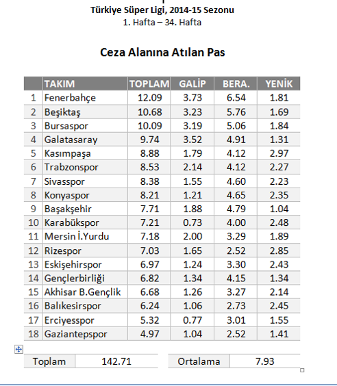 Fener'in en iyisi Fener'e karşı