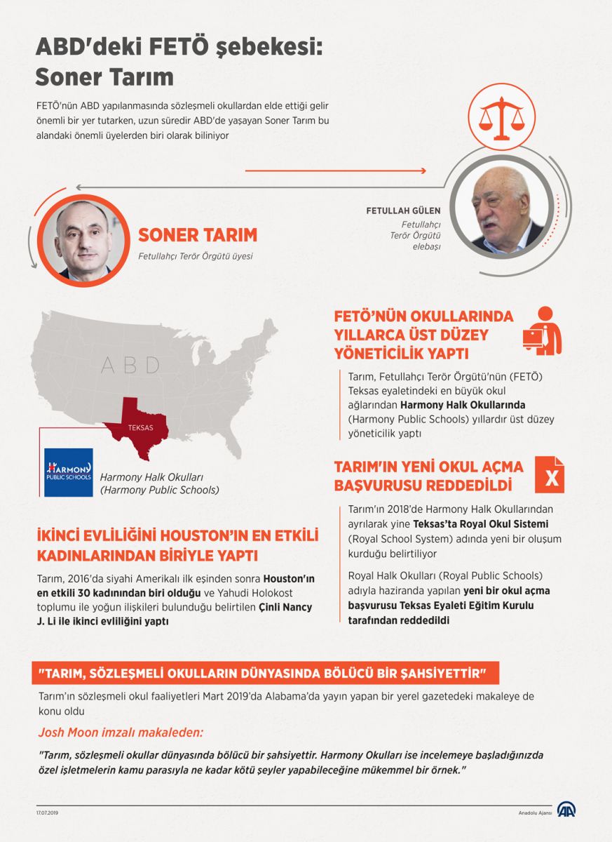 ABD'de FETÖ'cü okul yöneticisi Tarım'a dava