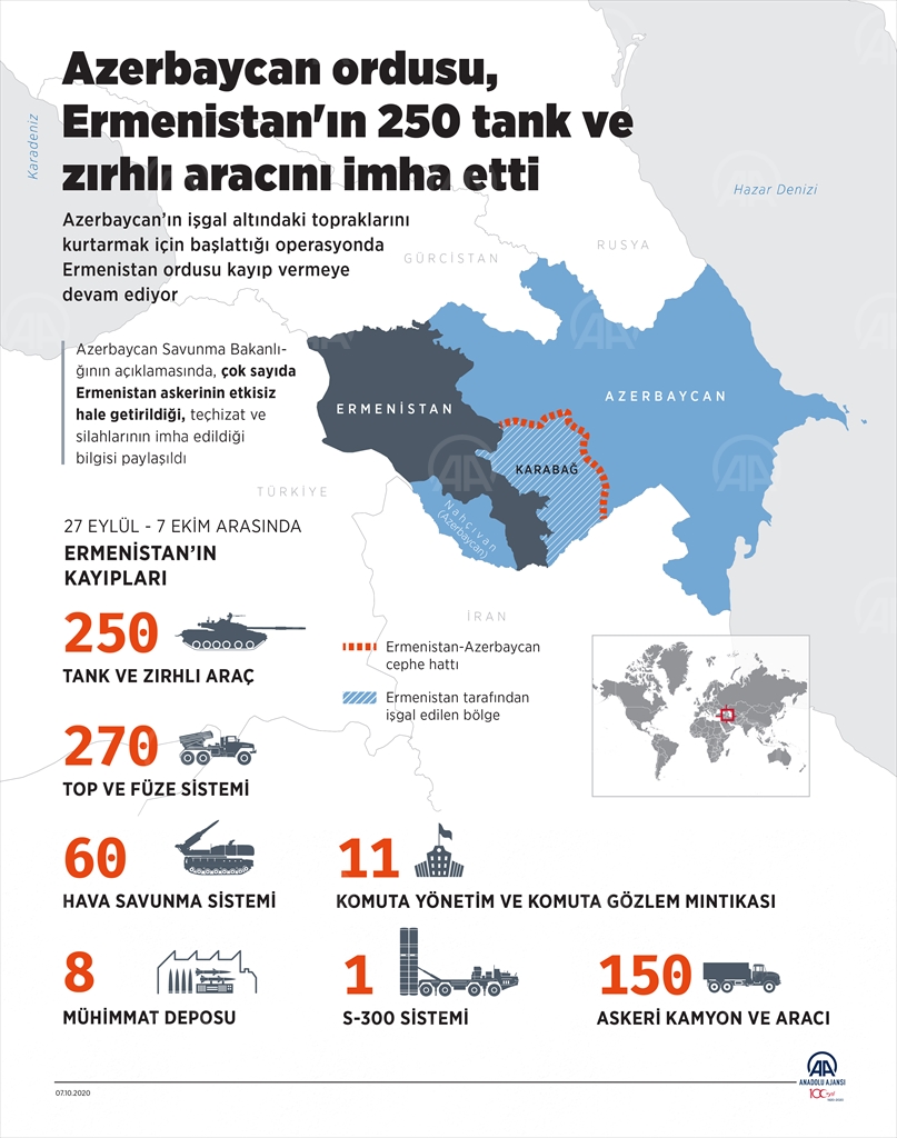 Azerbaycan ordusu Ermenistan'ın 250 tank ve zırhlı aracını imha etti Azerbaycan ordusu Ermenistan'ın 250 tank ve zırhlı aracını imha etti