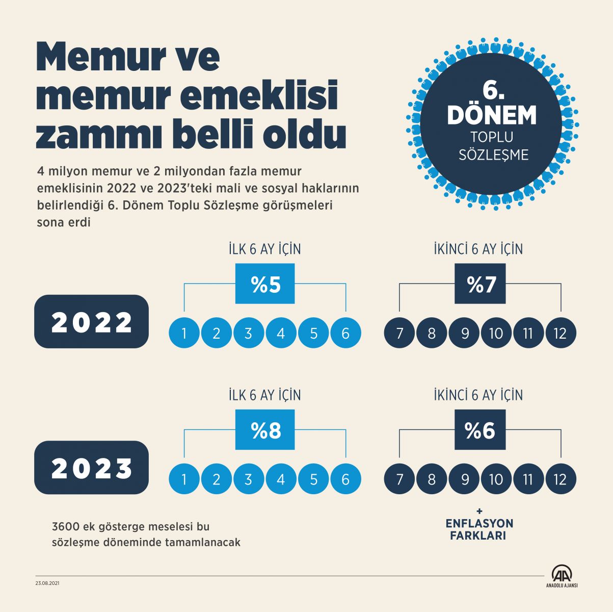 Memurların zam oranı belli oldu Memurların zam oranı belli oldu
