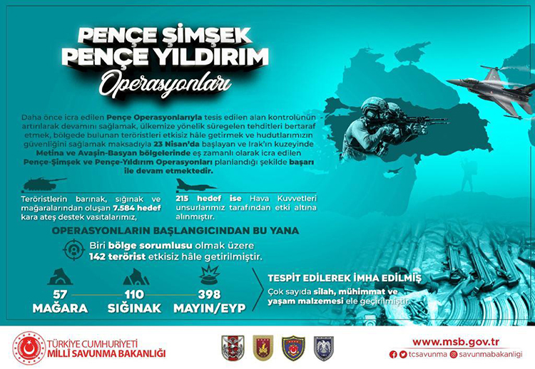 MSB: Metina'da 3 PKK’lı terörist etkisiz hâle getirdi