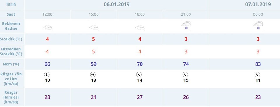 Meteoroloji'den İstanbul için kar yağışı uyarısı, saat verdi...