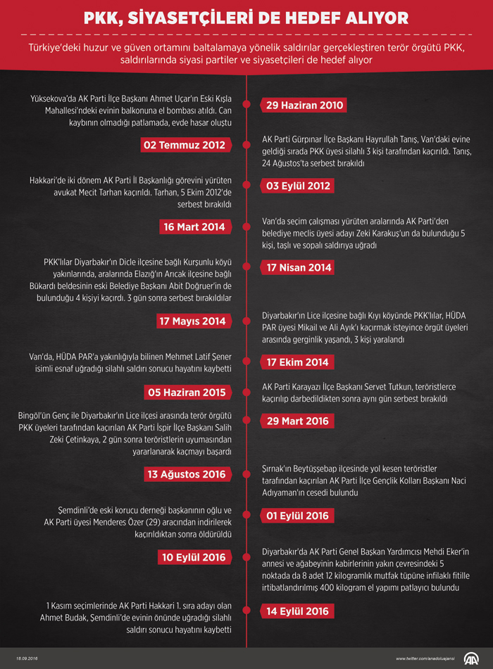 Kana doymayan PKK  siyasileri de katlediyor, AK Parti ve HÜDA PAR hedefte