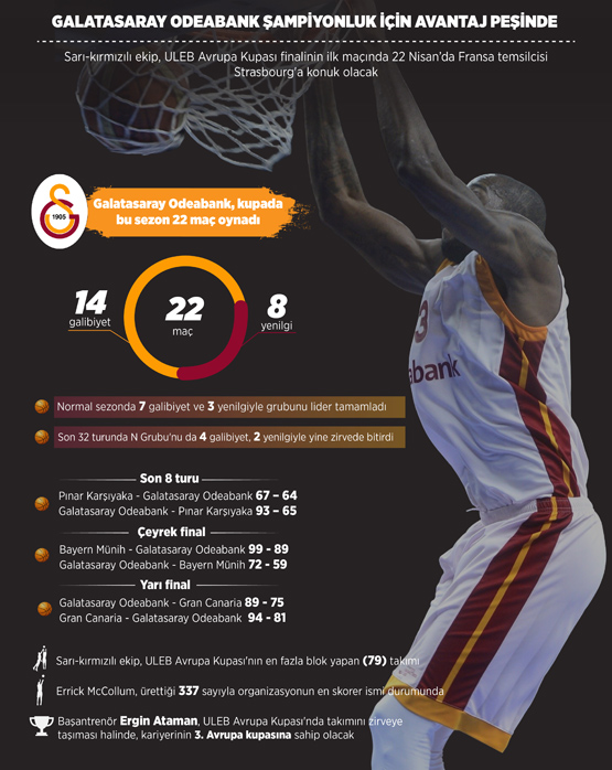 Galatasaray Odeabank şampiyonluk için avantaj peşinde Galatasaray Odeabank şampiyonluk için avantaj peşinde