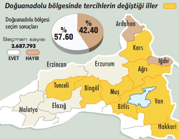 HDP'nin kaybı büyük! Referandumda...