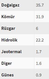 Tarihi başarı! Rekor geldi...
