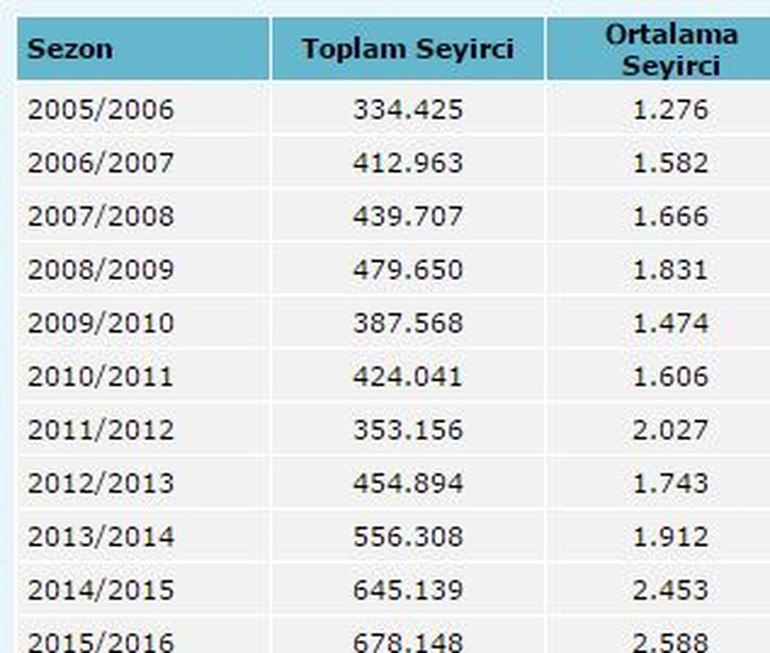 Fenerbahçe her türlü şampiyon!