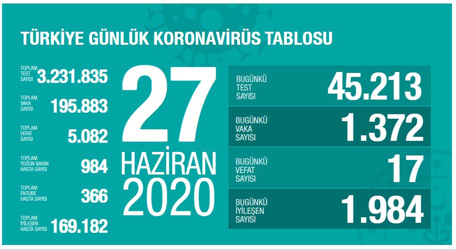 Türkiye'de Covid-19'dan bugün 17 kişi hayatını kaybetti
