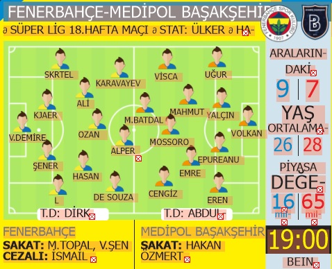 Başakşehir, Fenerbahçe'ye konuk oluyor