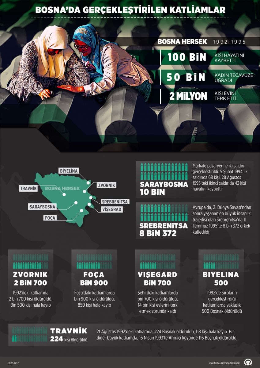 Oğlunu katledildikten 22 yıl sonra defnedebilecek