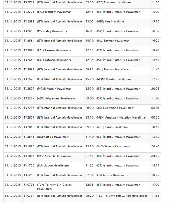 THY 142 seferini iptal etti (THY SEFER İPTALLERİ)