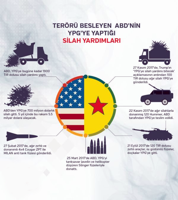 Kandil-ABD iş birliğinin yeni bahanesi