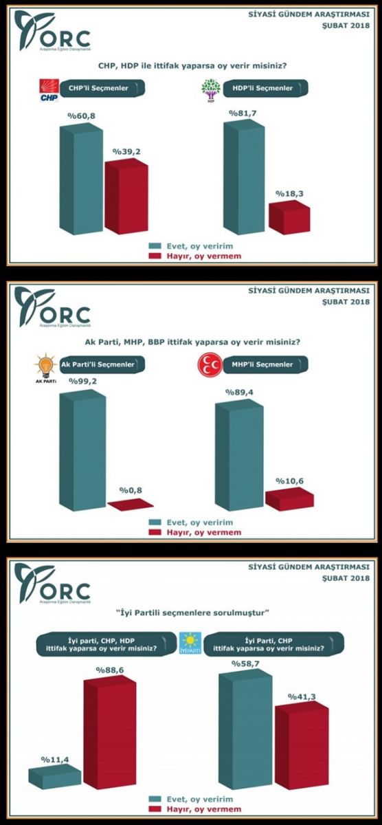 Son seçim anketi! Bomba ittifak detayı