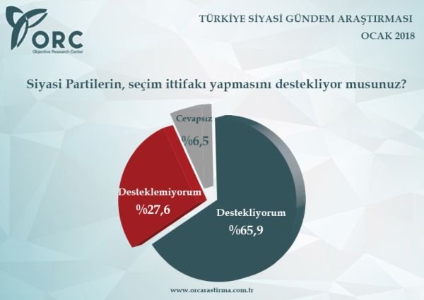 ORC'den 2018'in ilk seçim anketi