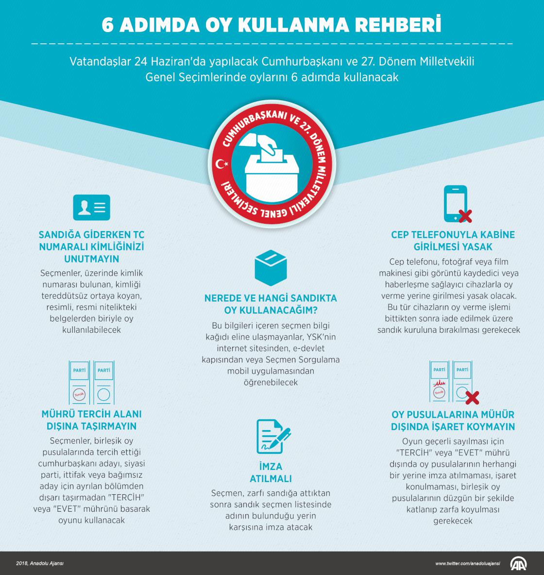 Vatandaşlar huzur içinde sandığa gidiyor