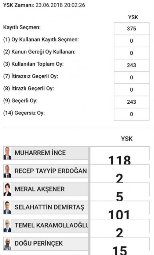 Oylar çalınıyor yaygarası koparanlar oyları mı çalıyor