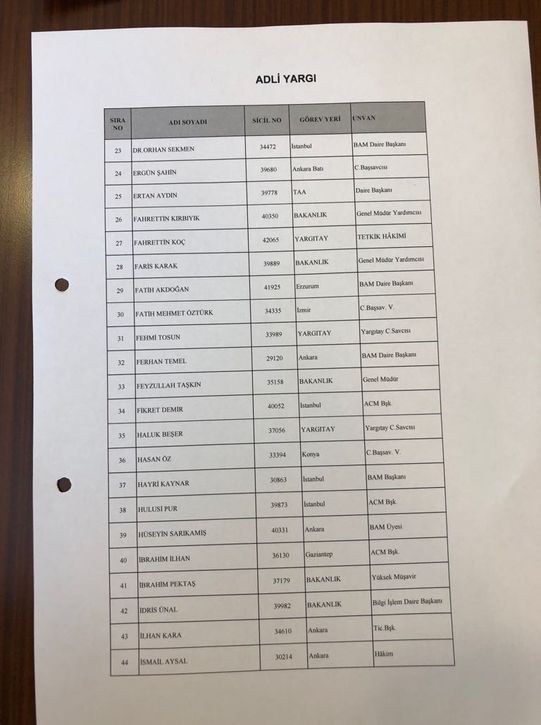 HSK'dan Yargıtay ve Danıştay'a yeni atamalar