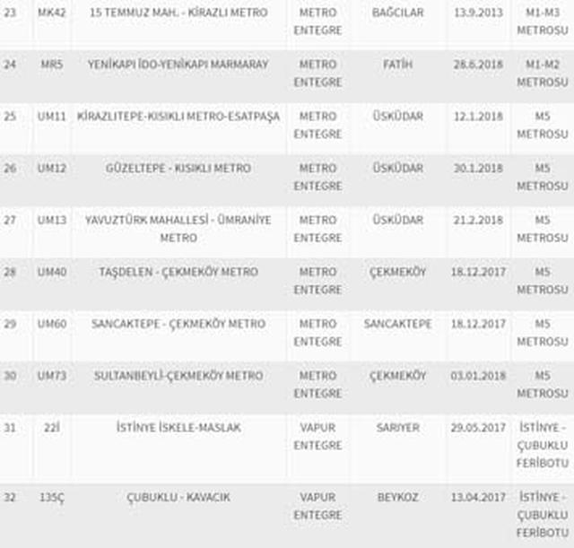 İBB müjdeyi verdi! 32 hatta aktarma ücretsiz
