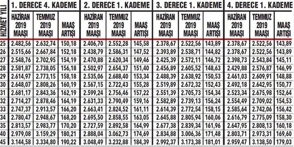 İşte emekli memurun zamlı temmuz maaşı