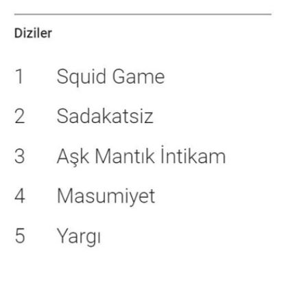 Google yıllık trend raporunu açıkladı: Türkiye'de en çok aranan “EBA giriş” oldu