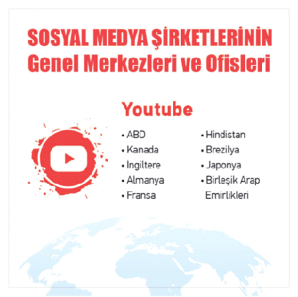 Sosyal medya gerçeği