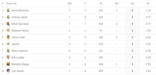 Gol makinesi Falcao yine şov yaptı!
