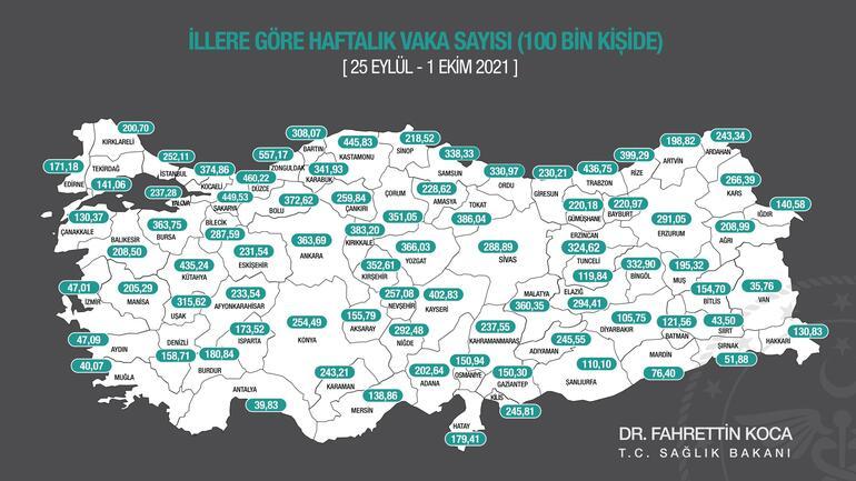 Bakan Koca illere göre haftalık Kovid-19 vaka sayılarını açıkladı