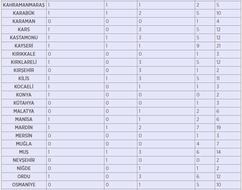 İçişleri Bakanlığı personel alımı başvuru şartları nelerdir? 2019 İçişleri Bakanlığına kimler başvurabilir?