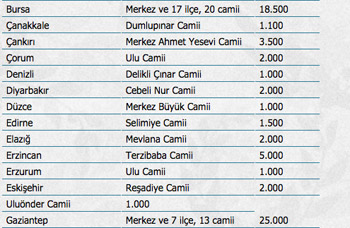 Mevlit Kandili dolayısıyla camilerde süt dağıtılacak