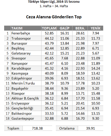 Fener'in en iyisi Fener'e karşı