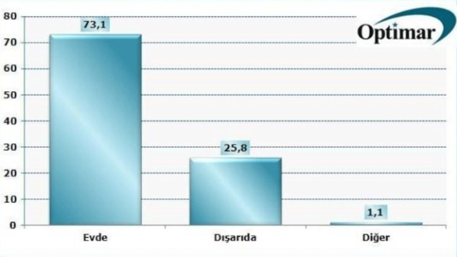 Darbe girişimi sonrası ilk anket! Halk hainleri biliyor