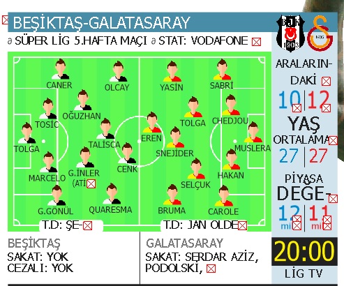 Kartal av peşinde