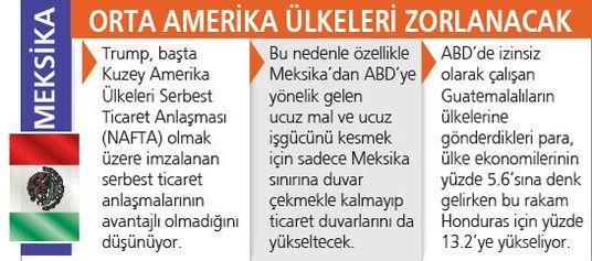 Trump, söylediklerinin yarısını yaparsa resesyon patlar!