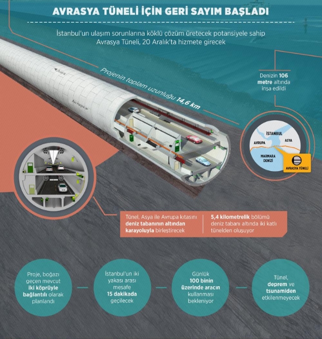 Tarihi Gün! Sultan Abdulhamid'in hayali gerçek oldu (Avrasya Tüneli açıldı)