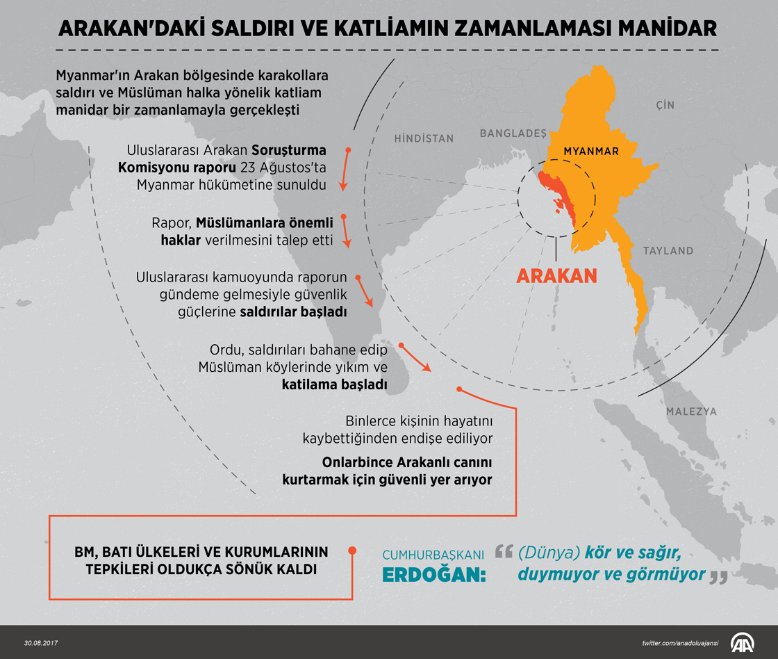 Arakan'daki saldırı ve katliamın zamanlaması manidar