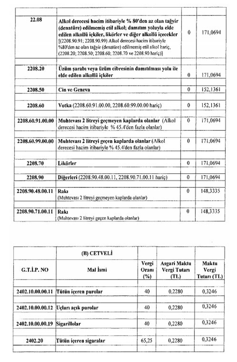 Alkol ve sigaraya ÖTV zammı (Sigaraya ne kadar zam geldi?)